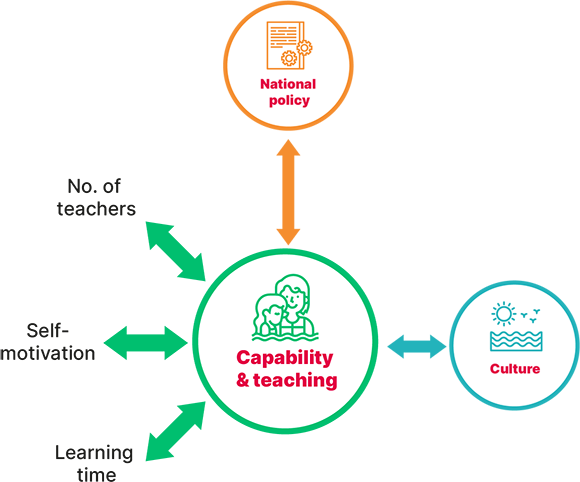 Ability for BS Activity